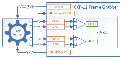 Shaft Encoder Without VCC Connected to CXP-12 Frame Grabbers Shaft Encoder Without VCC Connected to CXP-12 Frame Grabbers