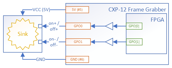 Sink Devices without VCC Connected to CXP-12 Frame Grabbers Sink Devices without VCC Connected to CXP-12 Frame Grabbers