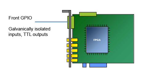 The Front GPIO Connector