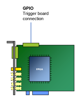 GPIO Trigger Board Connection