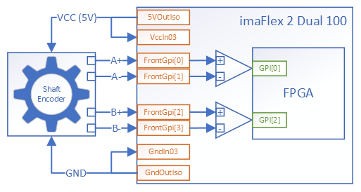 Shaft Encoder without VCC Connected to imaFlex 2 Dual 100 Shaft Encoder without VCC Connected to imaFlex 2 Dual 100