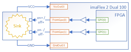 Sink Devices with VCC Connected to imaFlex 2 Dual 100 Sink Devices with VCC Connected to imaFlex 2 Dual 100