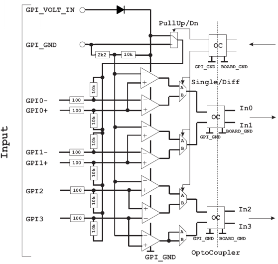 Schematic Circuit Diagram Front GPIO for imaFlex CXP-12 Penta