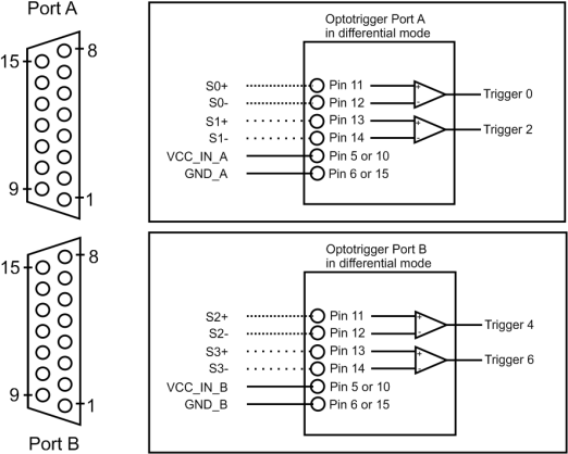 IN Signal Configuration 2