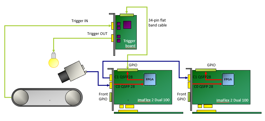 imaFlex 2 Dual 100 Production Line Integration imaFlex 2 Dual 100 Production Line Integration