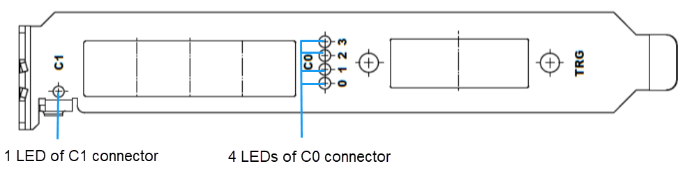 LEDs on the Slot Bracket of imaFlex 2 Dual 100 LEDs on the Slot Bracket of imaFlex 2 Dual 100
