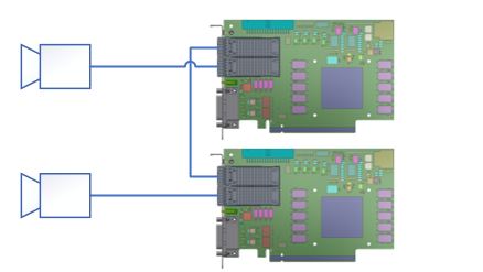 Dual Master Topology imaFlex 2 Dual 100 Dual Master Topology imaFlex 2 Dual 100