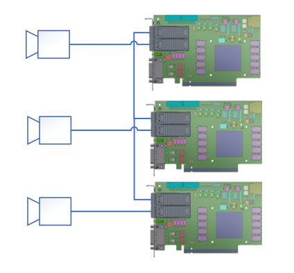 Triple Camera Topology imaFlex 2 Dual 100 Triple Camera Topology imaFlex 2 Dual 100