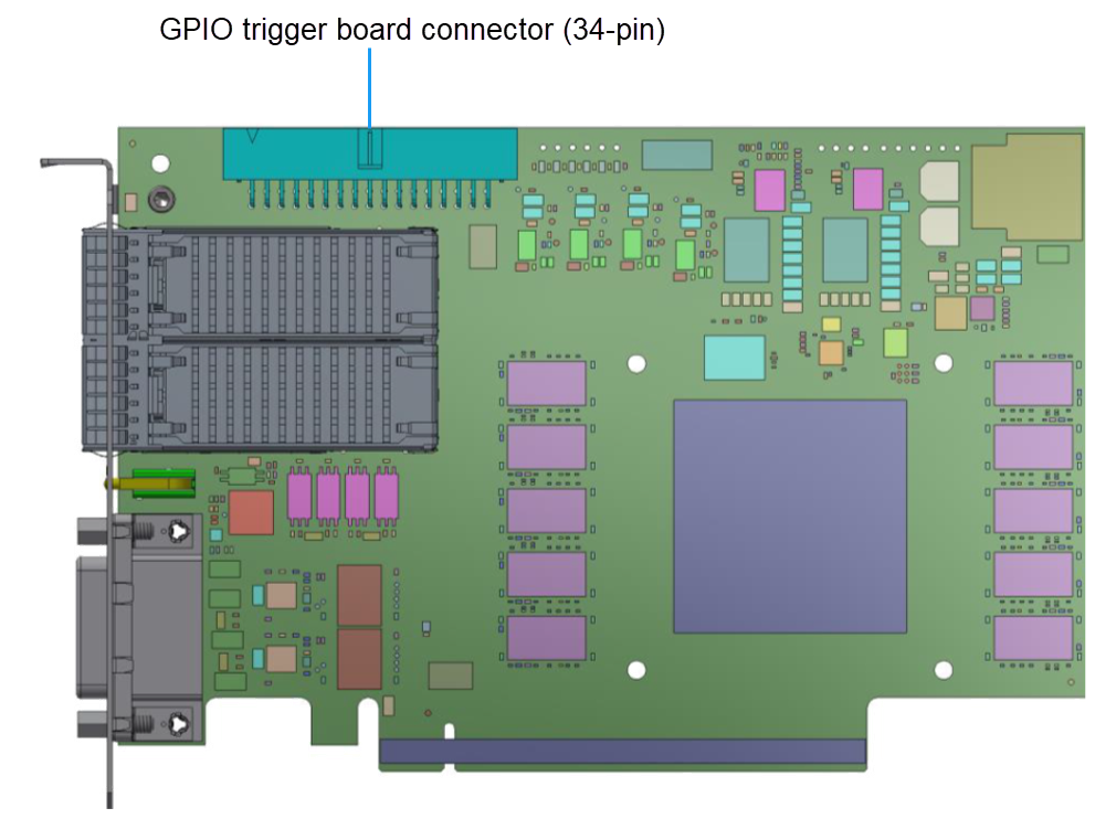 GPIO Trigger Board Connection GPIO Trigger Board Connection