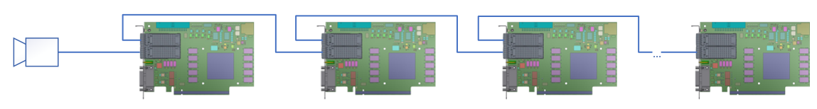 Daisy Chain Topology imaFlex 2 Dual 100 Daisy Chain Topology imaFlex 2 Dual 100