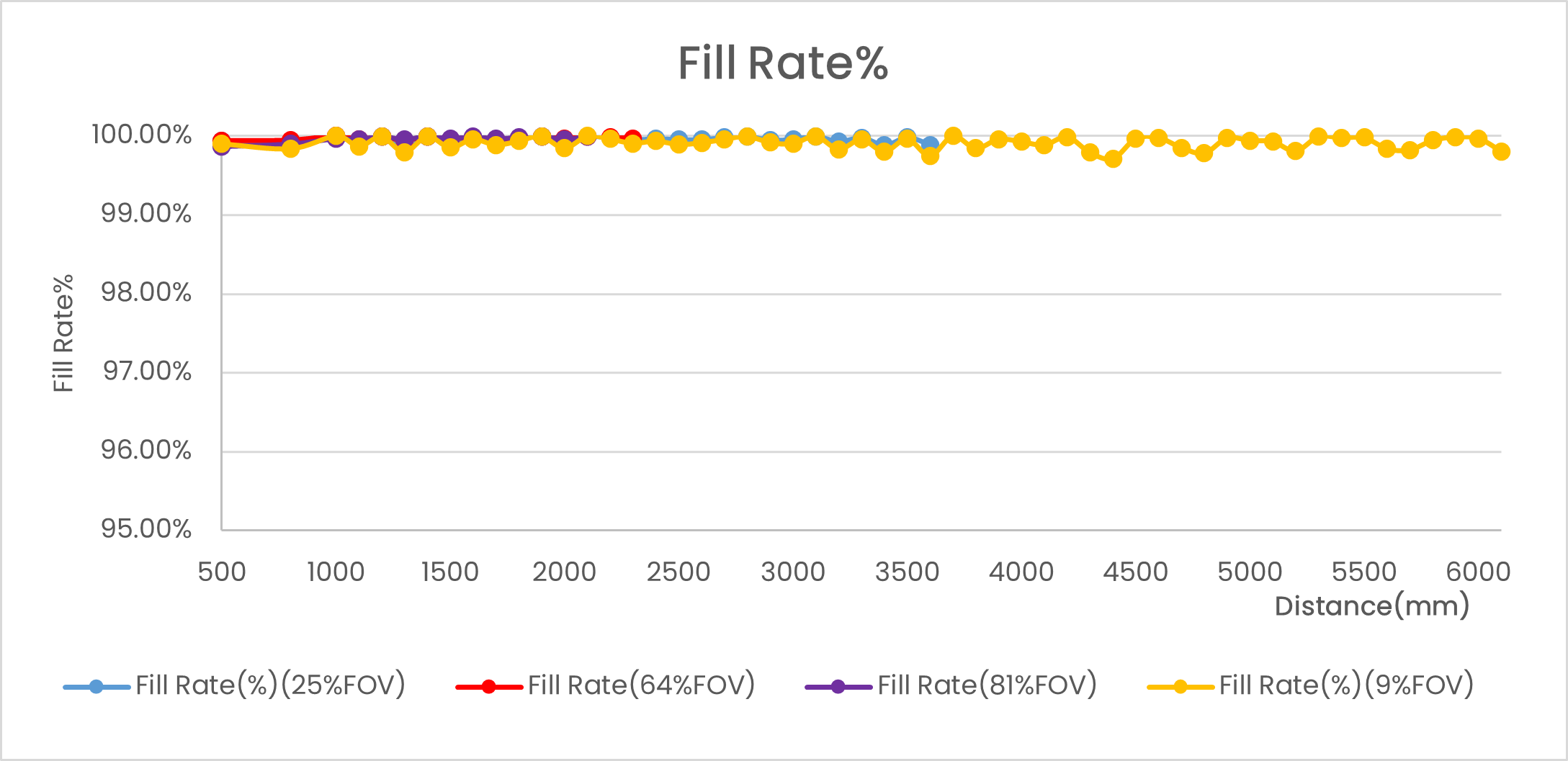STM-951u / STM-952u Fill Rate