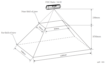 Depth Field of View After D2C at 16:10