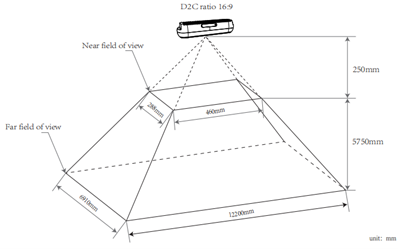 Depth Field of View After D2C at 16:9