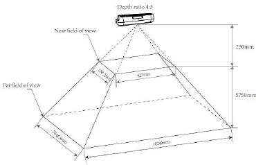 Depth Field of View After D2C at 16:9
