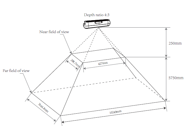 Depth Field of View After D2C at 4:3