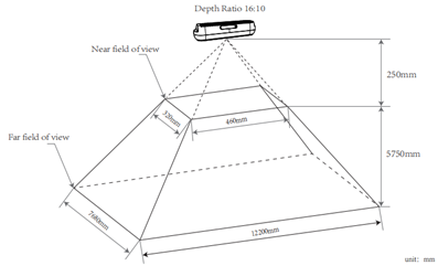 Depth Field of View Before D2C at 16:10
