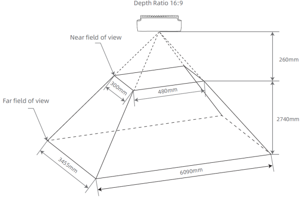 Depth Field of View Before D2C at 16:9