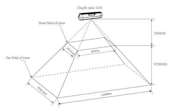 Depth Field of View Before D2C at 16:9