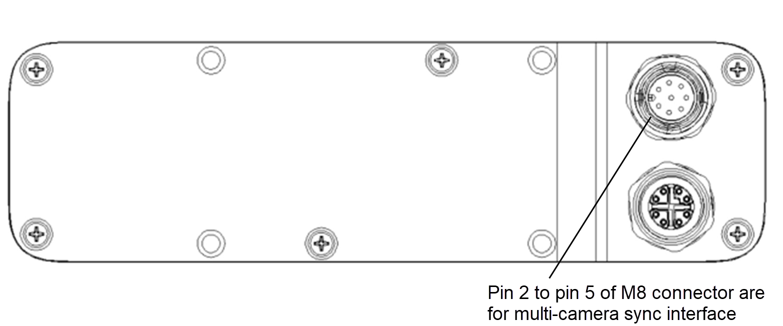 Multi-camera Synchronization Pin Placement of STM-955g Multi-camera Synchronization Pin Placement of STM-955g