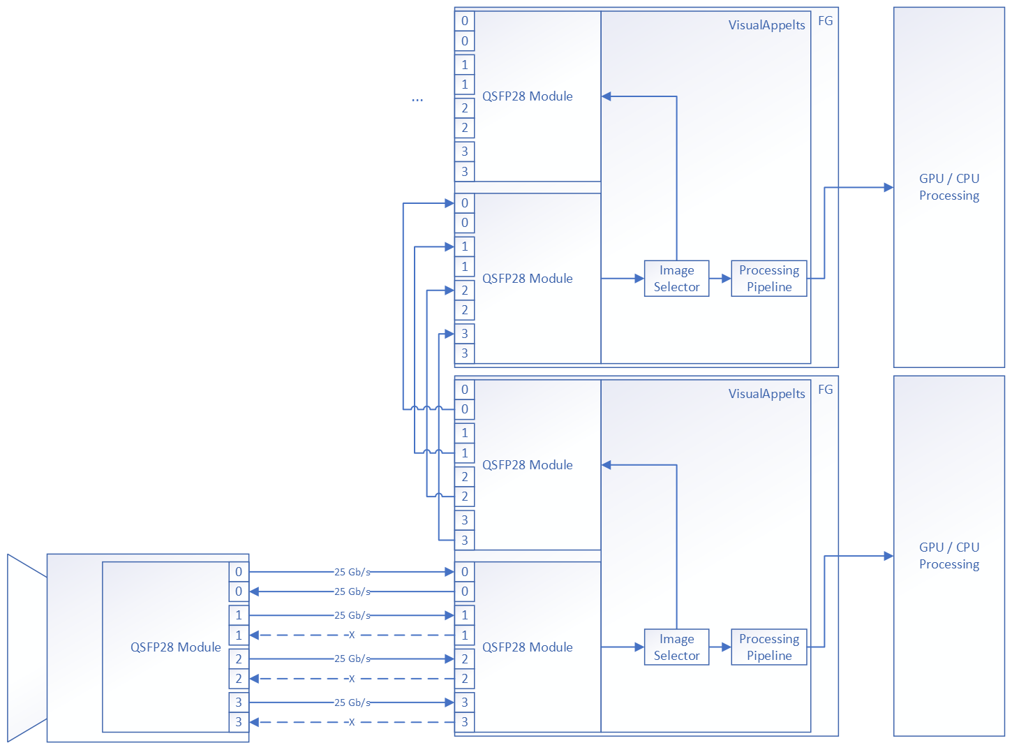 Ports in Master Slave Topologies Ports in Master Slave Topologies