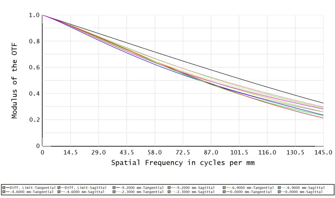 C11T-08-110-VI - Resolution versus Image Height