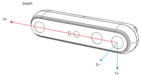 Depth STM-951u and STM-952u