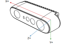 IMU STM-501u and STM-502u