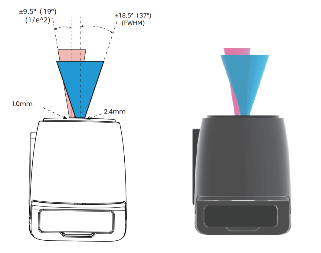 LRM Side View STM-501u and STM-502u