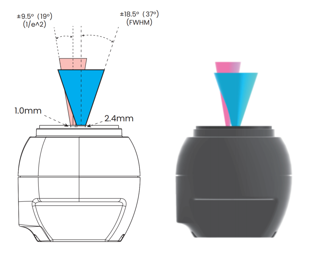 LRM Side View STM-951u and STM-952u