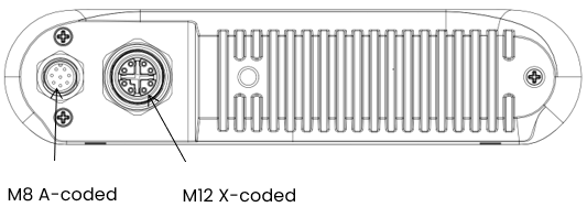 STM-951g Connectors