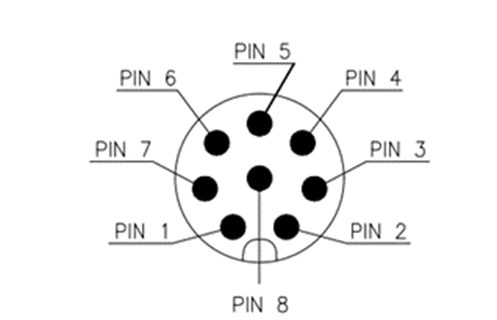 Pin Numbering of the STM-951g Power Connector