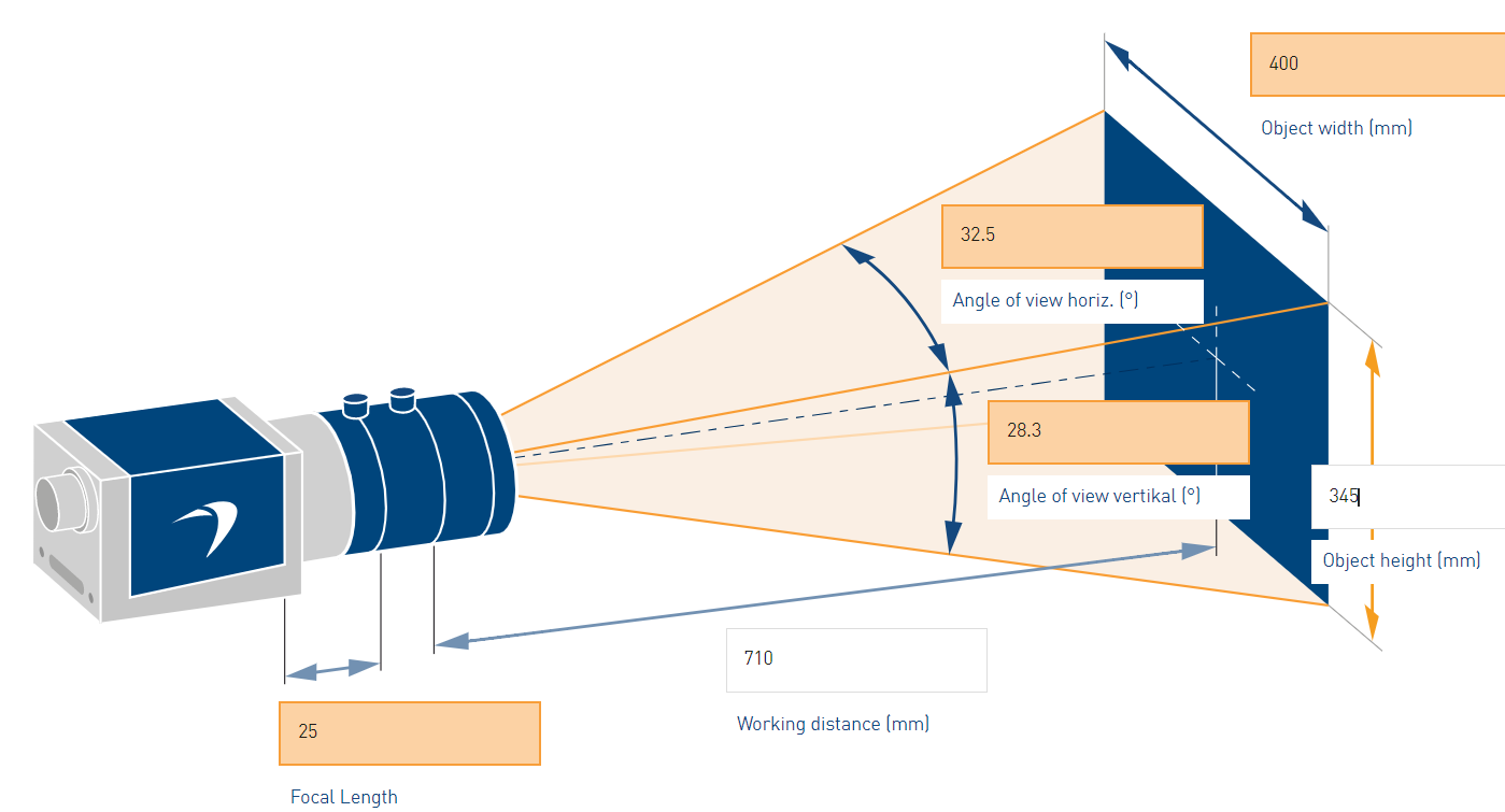 Lens Selector 2