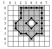 8-connected neighborhood: Contour Orthogonal = 14, Diagonal = 8