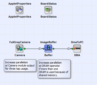 Basic Acquisition Design for marathon VCL, LightBridge VCL and ironman VCL Frame Grabber for Camera Link Area Scan Cameras in Full Configuration Mode