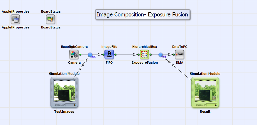 Basic design structure of "ExposureFusion.va"