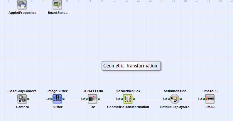 Basic design structure of the VA design "GeometricTransformation_FrameBufferRandomRead.va"