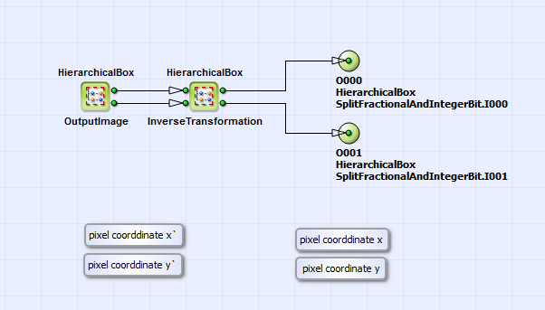 Content of HierarchicalBox CoordinateTransformation