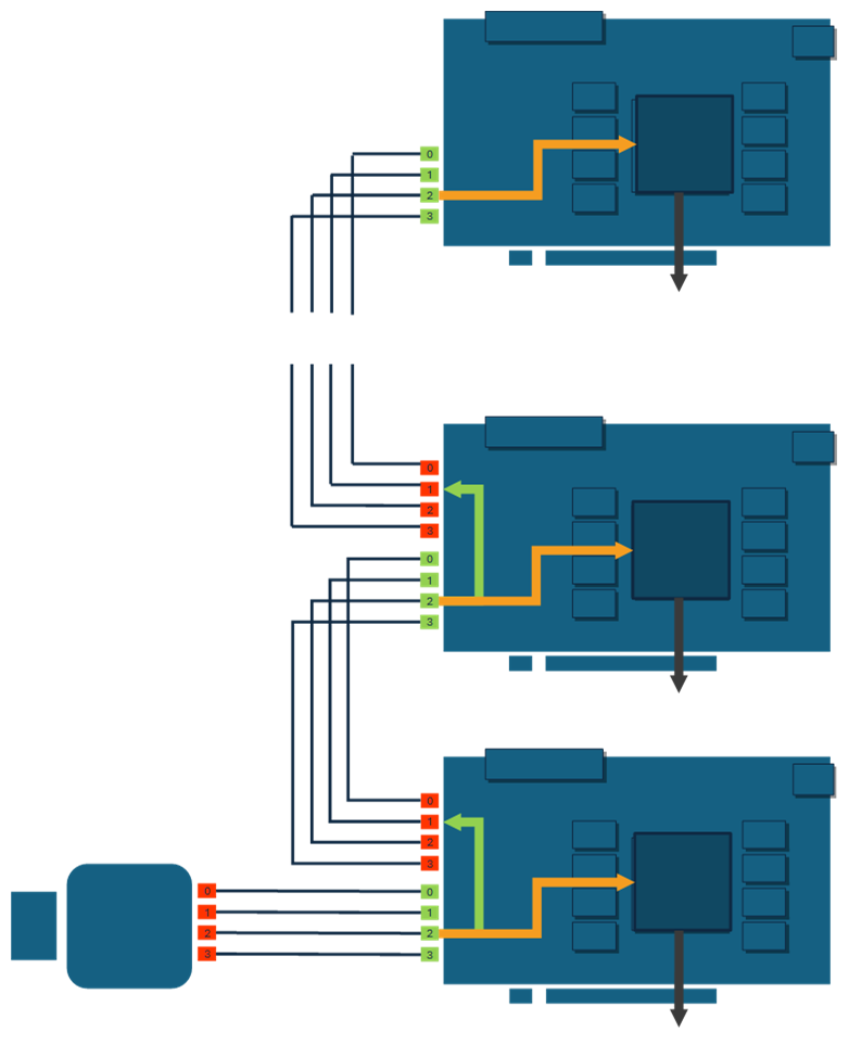 Data Forwarding