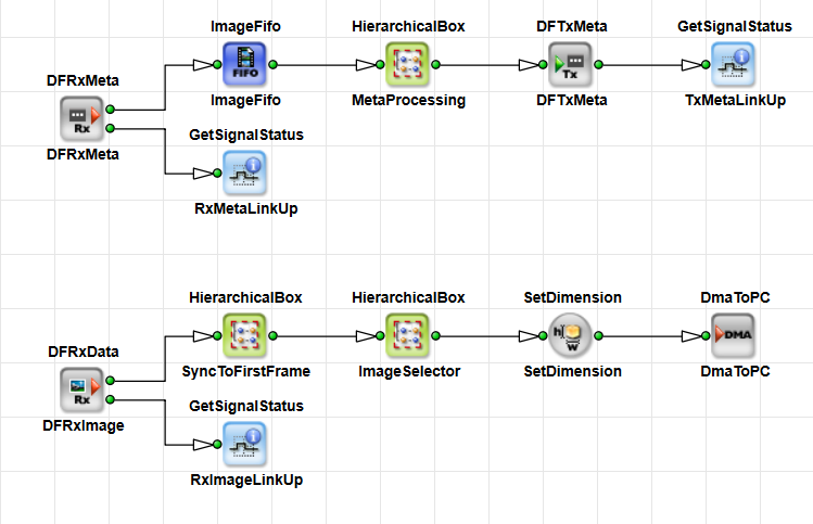 VA Design Example for an Endpoint Slave Master in a Data Forwarding Topology