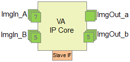 Example of eVA IP Core