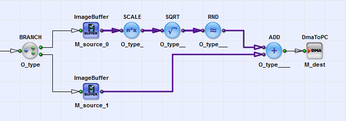 Display of not correctly synchronized data flow in VisualApplets 2.2 and higher