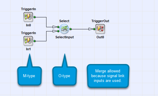 O-type module with signal link inputs, sourced by different M-type modules