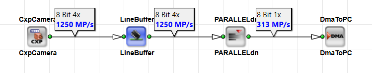 Area Bandwidth Area Bandwidth