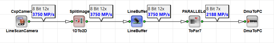 Line Scan Bandwidth Line Scan Bandwidth