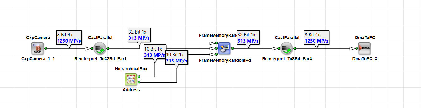 Parallelism FrameBufferRandom read Parallelism FrameBufferRandom read