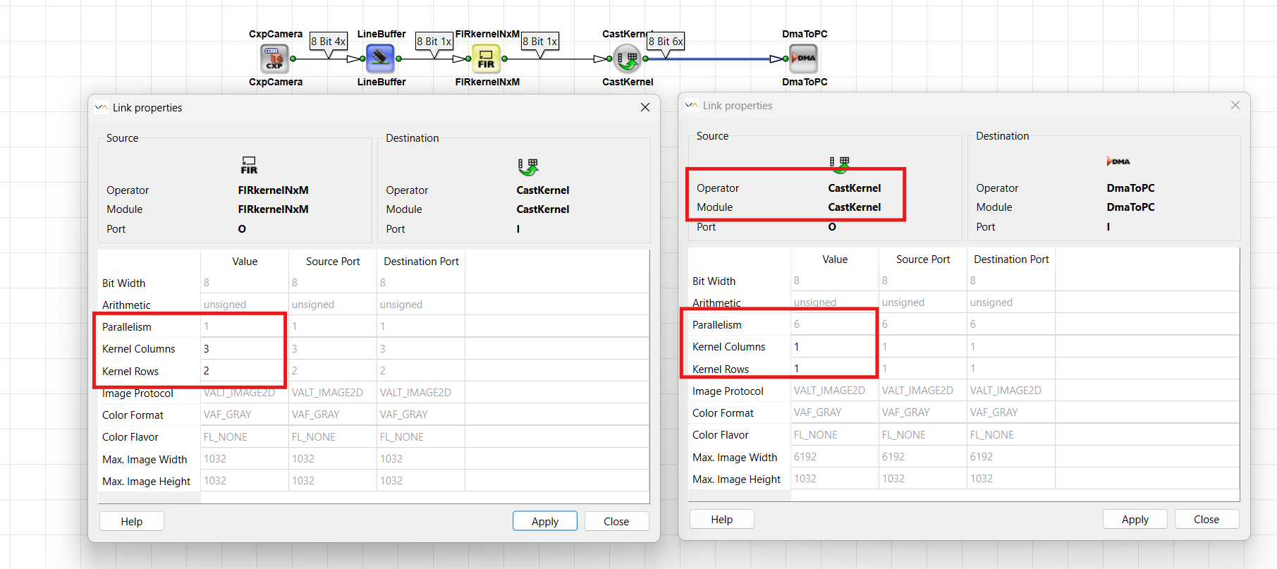 Cast Kernel translates Kernel and Parallel Components