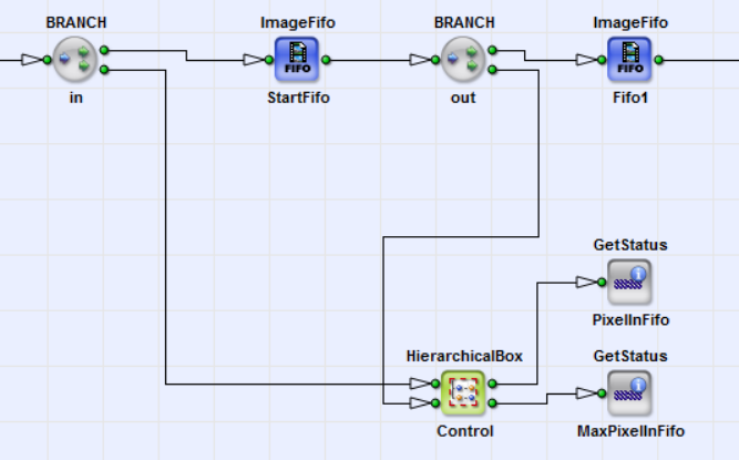 Circuit for Monitoring the Input Data Rate