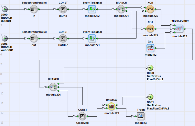 Control Hierarchical Box