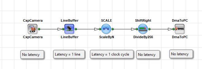 Simple Acquisition Path with Buffer and DMA Simple Acquisition Path with Buffer and DMA