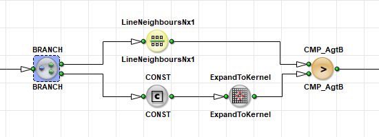 Comparing Neighborhood Values with a Threshold Using ExpandToKernel